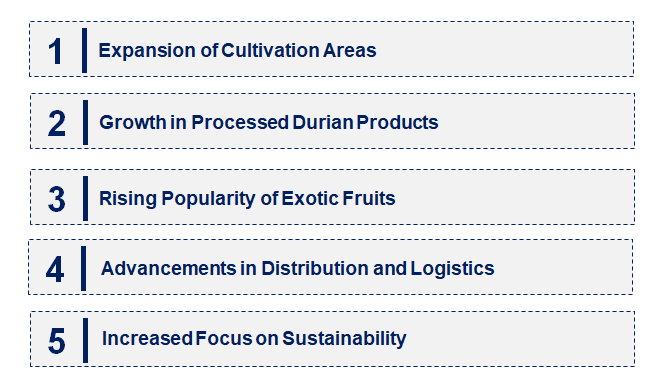 Emerging Trends in the Durian Fruit Market